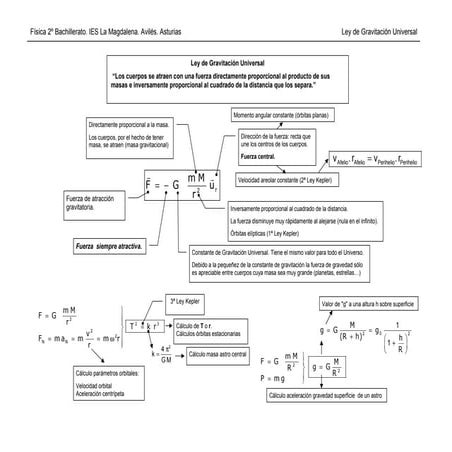 Resumen Gravitación
