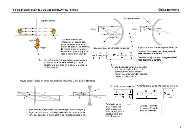 Resumen Optica Geometrica