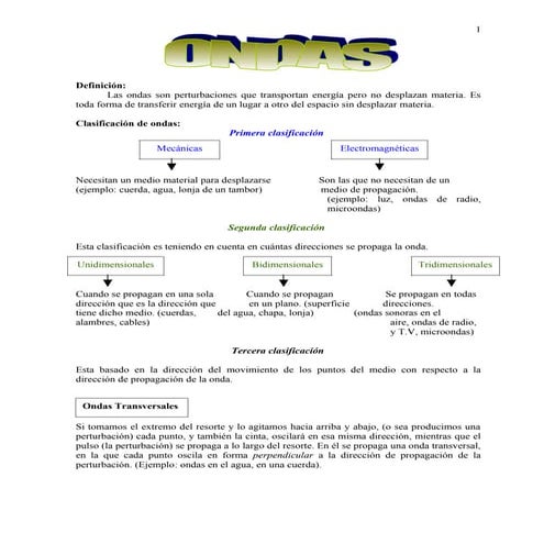 Resumen pulsos y caracteristicas ondas periódicas