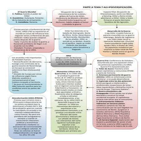 Resumen tema 7 als historia (esquema)