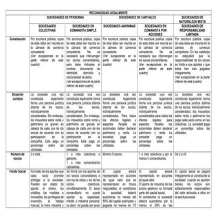 Resumen tipos de sociedades