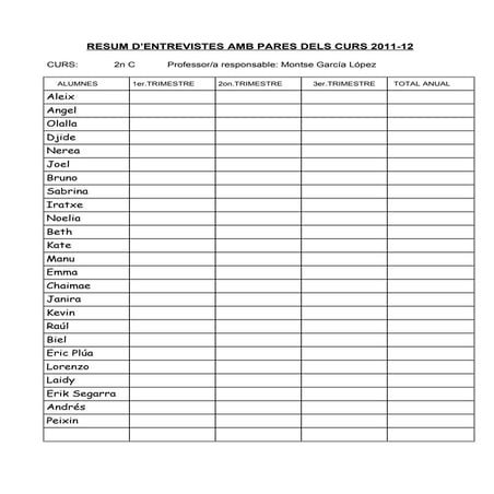 Resum Entrevistes 2n C DOC