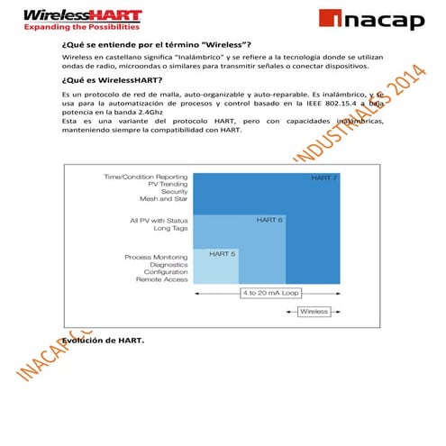 Resumen wireless hart