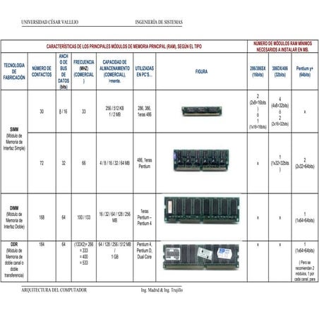 RESUMEN Y CLASIFICACION DE MEMORIA RAM