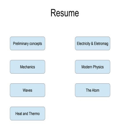 Resume physic success sat
