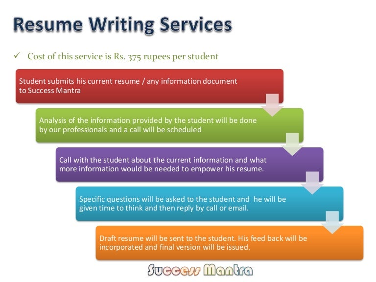 Resume writing services reviews 2019 Resume writing services reviews 2019