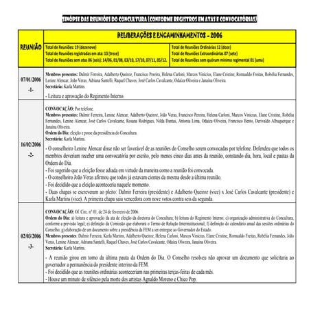 Relatório Parcial das reuniões do ConCultura-Acre/ 2006 a 2010