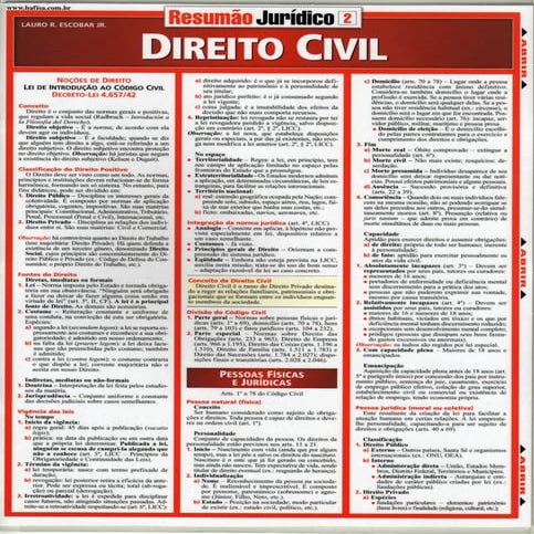 Resumão jurídico   direito civil