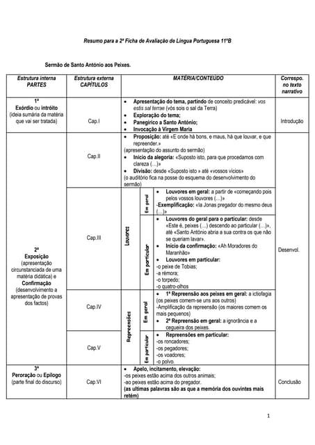 Sermão de Santo António aos Peixes