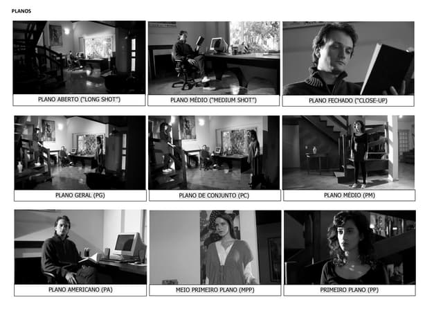 Resumo de planos e ângulos de câmer...