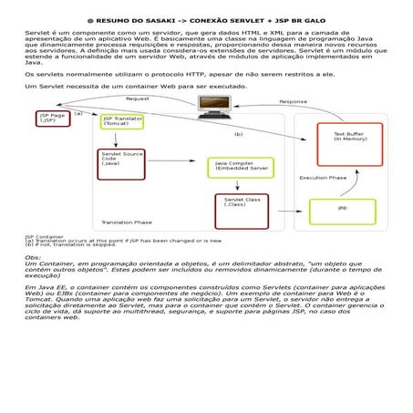 Engenharia da Computação: Resumo servlet + jsp br galo