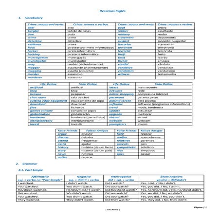 Resumos inglês (3º teste)