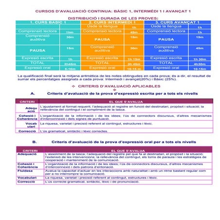 Resums cursos avaluacio continua