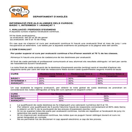 Resums cursos avaluacio continua