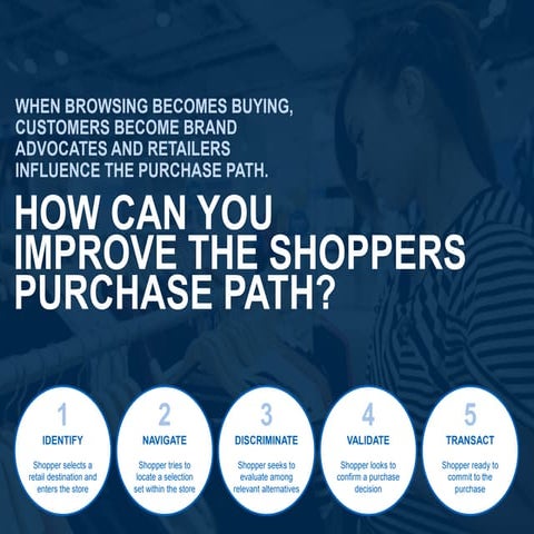 Retail - How Can You Improve The Shoppers Purchase Path?