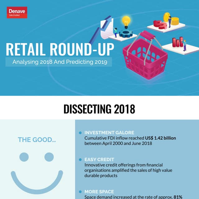 Retail Round Up - Analysing 2018 and Predicting 2019