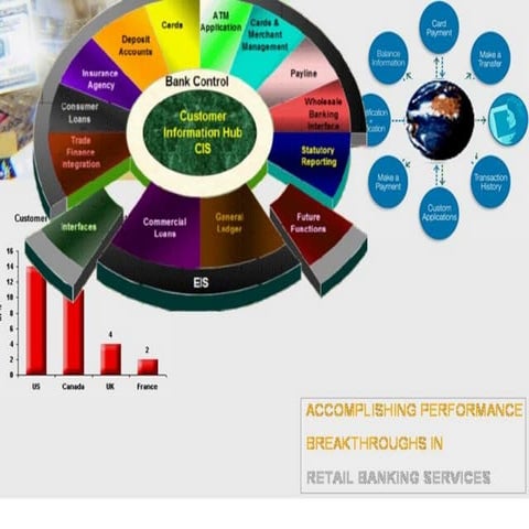 Retail Banking Strategy
