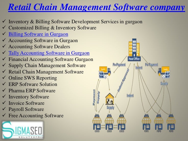 Inventory management software Inventory management software
