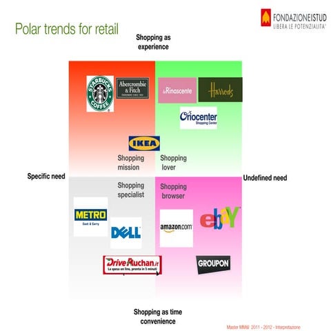 Nuovo retail concept