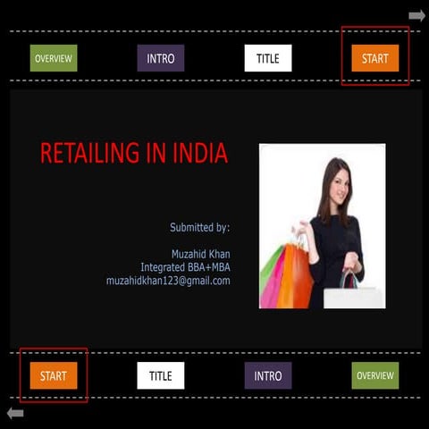 Retailing in india