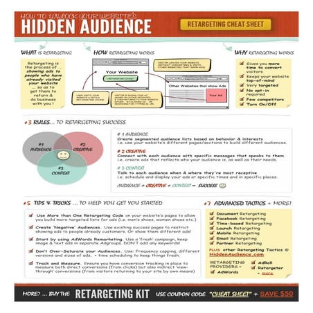 Retargeting Cheat Sheet