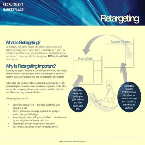 How Google RLSA Actually Works? | PDF
