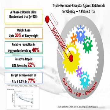 Retatrutide A New Weight Loss High.pptx