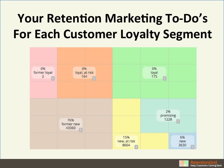 Your Retention Marketing ToDo’s For Each Customer Loyalty Segment
