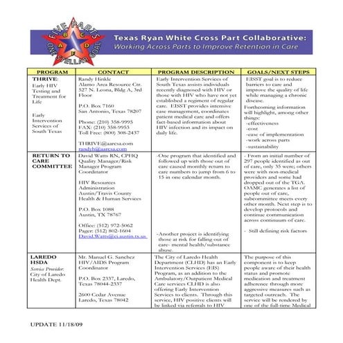 Retention in care projects 052310 nh