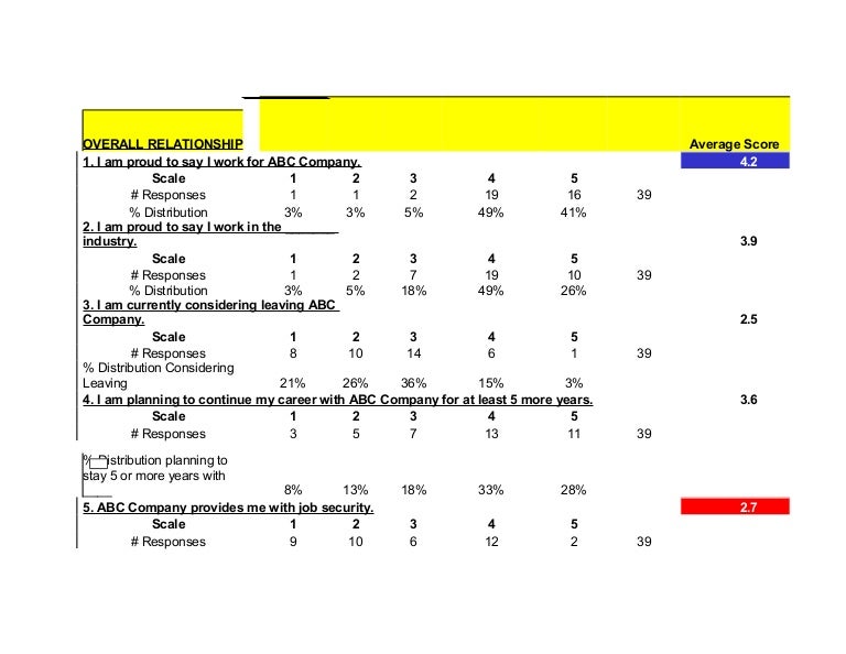 Retention survey Results Example