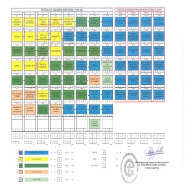 Reticula mecatronica 2007 | PDF