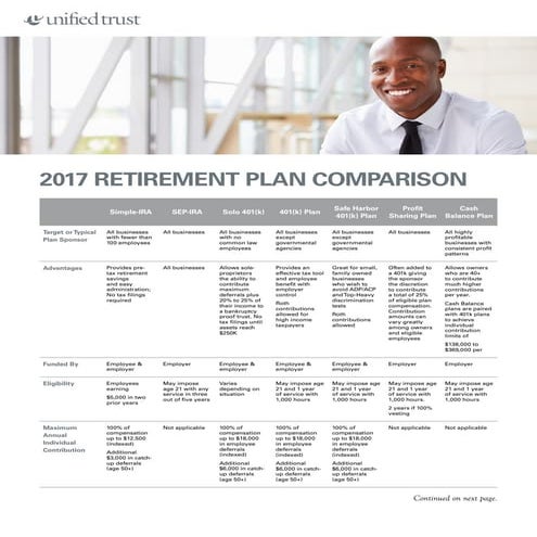 Simple IRA Overview | PPT
