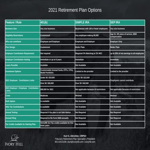 2017 Retirement Plan Comparison Table for Small Businesses | PDF