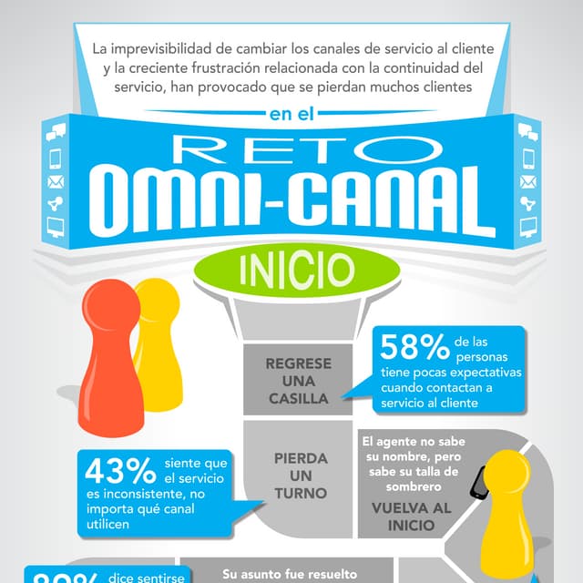 Aspect | Experiencia Omnicanal: Los consumidores están exigiendo un gran cambio en el Servicio al Cliente 