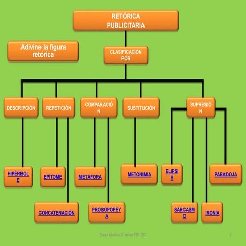 Retorica publicitaria medanos