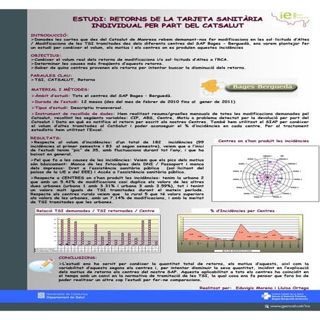 Retorns de la TSI per part del Catsalut