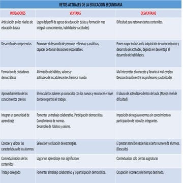 Mapa sobre la diversidad e inclusión educativa | PDF
