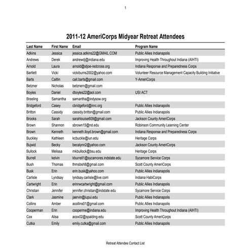 Retreat attendee contact list