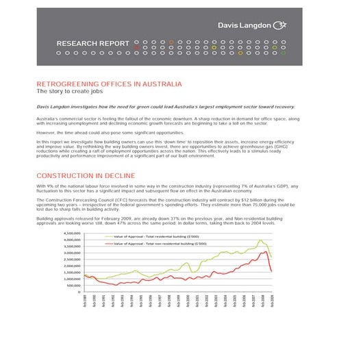 Retrogreening Offices In Australia