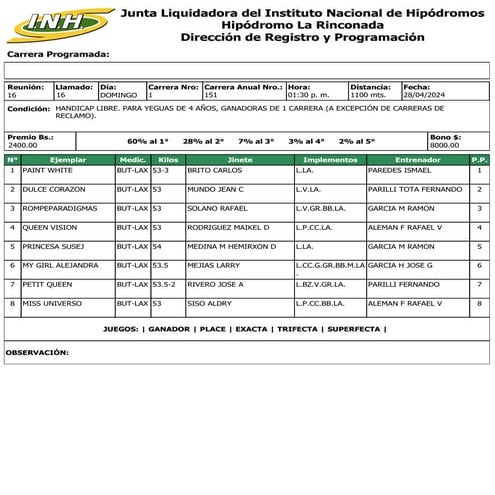 Reunion 16 Hipodromo La Rinconada 280424.pdf