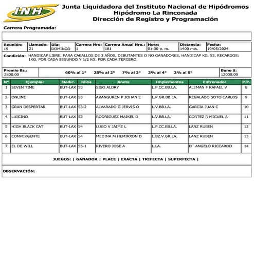 Reunion 19 Hipodromo La Rinconada 190524.pdf