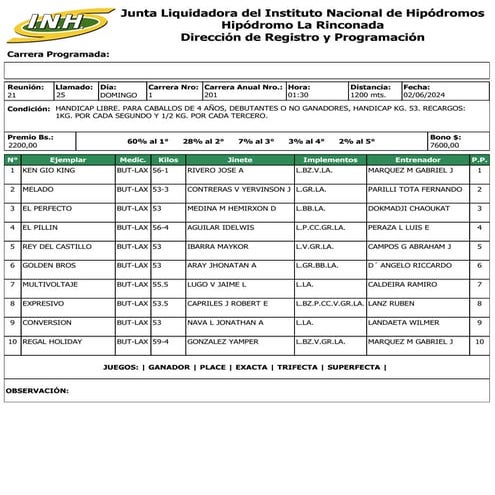 Reunion 21 Hipodromo La Rinconada 020624.pdf