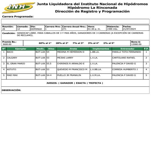 Reunion 28 Hipodromo La Rinconada 210724.pdf