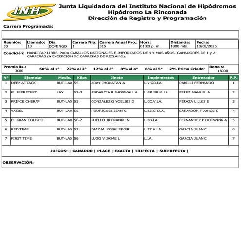 Reunion 30 Hipodromo La Rinconada 100825.pdf