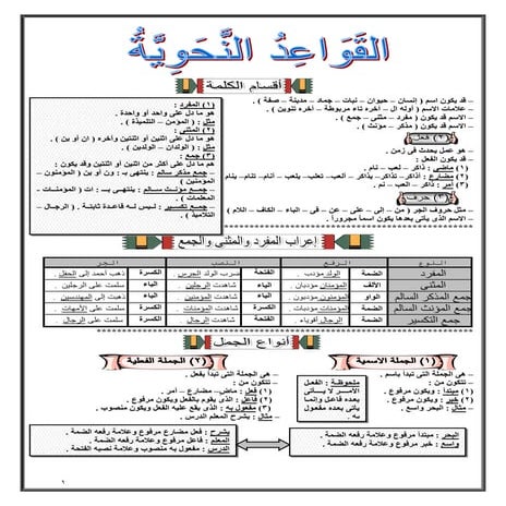 مراجعة القواعد النحوية 6ب نصف العام 