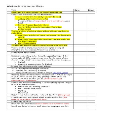 Revamped blog checklist   with what should already be completed.