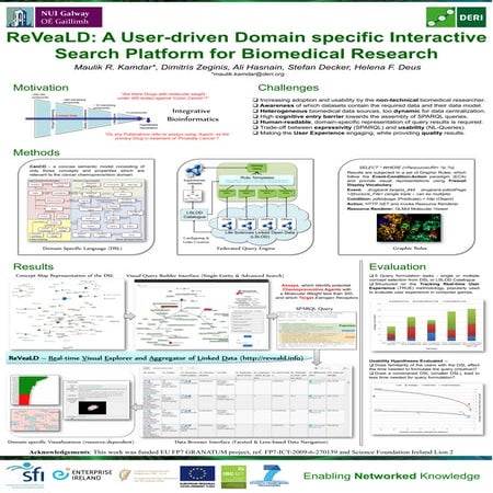 ReVeaLD: A user-driven domain-specific interactive search platform for biomed...