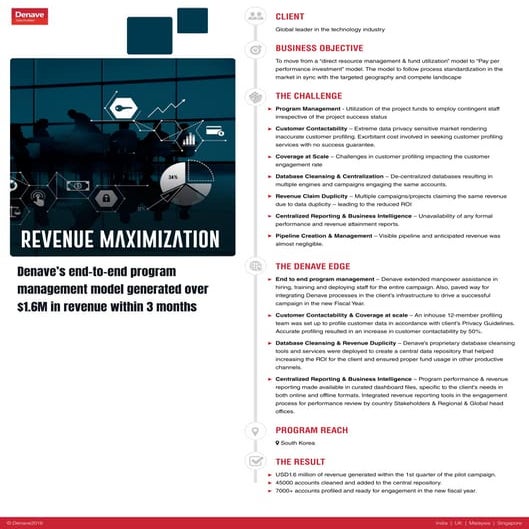 Revenue Maximisation