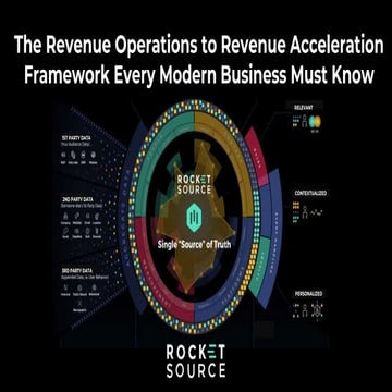 The Revenue Operations to Revenue Acceleration Framework Every Modern Busines...