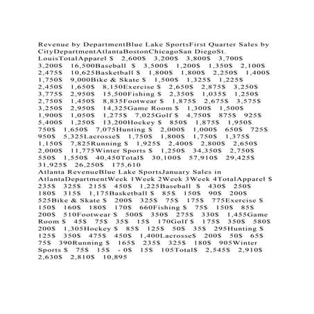 Revenue by DepartmentBlue Lake SportsFirst Quarter Sales by CityDe.docx